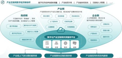 項(xiàng)目產(chǎn)品服務(wù) 以專業(yè)技術(shù)助力企業(yè)實(shí)現(xiàn)數(shù)字化轉(zhuǎn)型