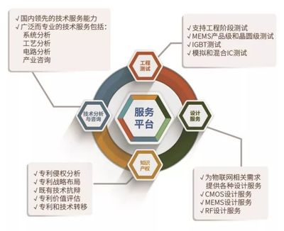 SITRI與您相約北京ICCAD！探索企業(yè)技術(shù)服務(wù)的創(chuàng)新未來(lái)