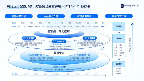 企業(yè)級(jí)CRM系統(tǒng) 選對(duì)技術(shù)服務(wù)，投資未來競(jìng)爭力