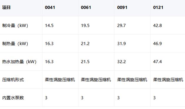 克萊門特全變頻系統中央空調痛點解決全記錄——以空氣壓縮機為例